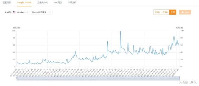 一款被AI带火的产品九游会毛利超80%又(图16)